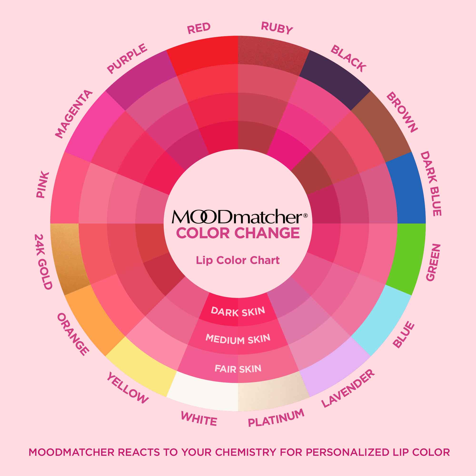 MoodMatcher Color Changing Lipstick Pink To Natural Pink - Image 7